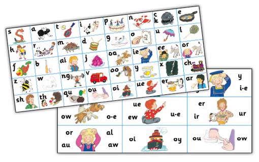 Jolly Phonics Letter Sound Strips pack Of 30 Strips Phonics Club