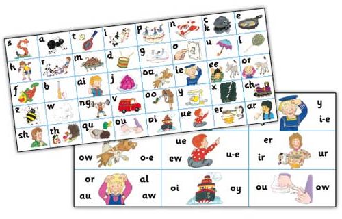 Jolly Phonics Wall Frieze (pack of 7 strips)*